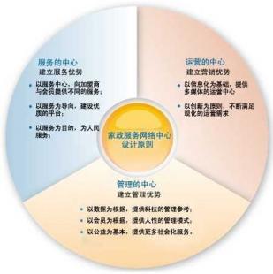 智慧家政，时刻在线——家政网络专用呼叫中心助力服务升级